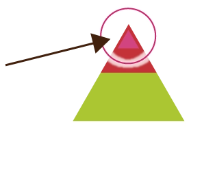 ピラミッド型グラフの画像