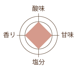 まろやか梅の味グラフ