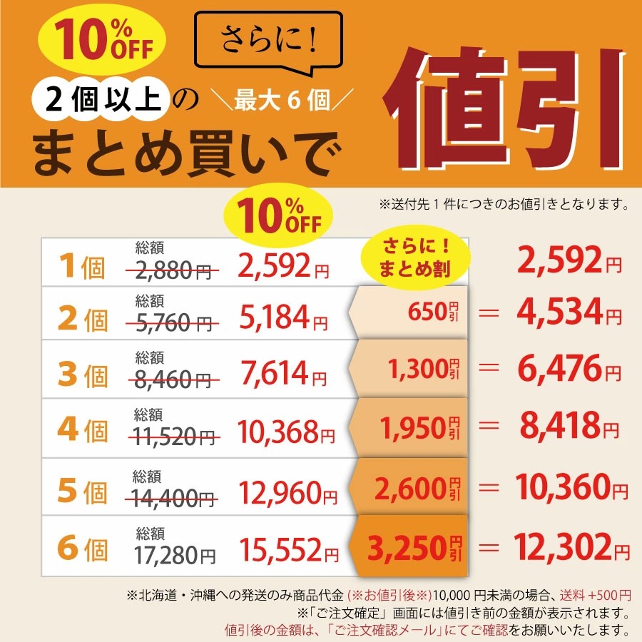 皮ぎれ新春セール10％OFF