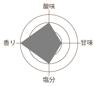 かつお梅の味グラフ画像