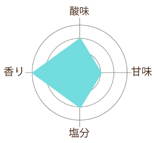 しそ漬うす塩味の味グラフ画像