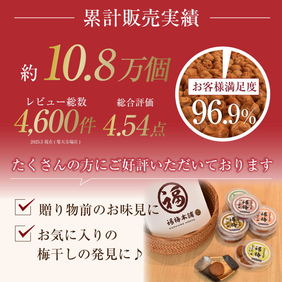 累計販売実績