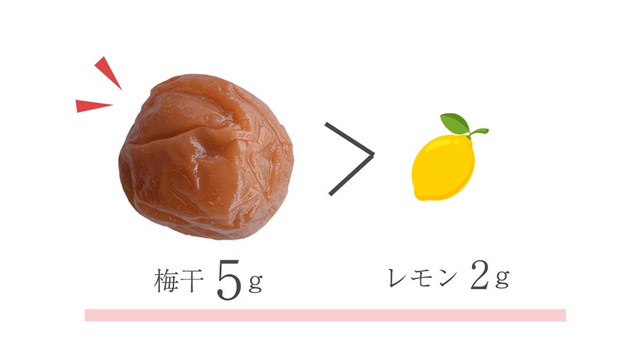 梅干 5g > レモン 2g