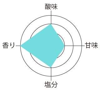 しそ漬梅うす塩味梅の味グラフ画像