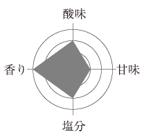 かつお梅の味グラフ