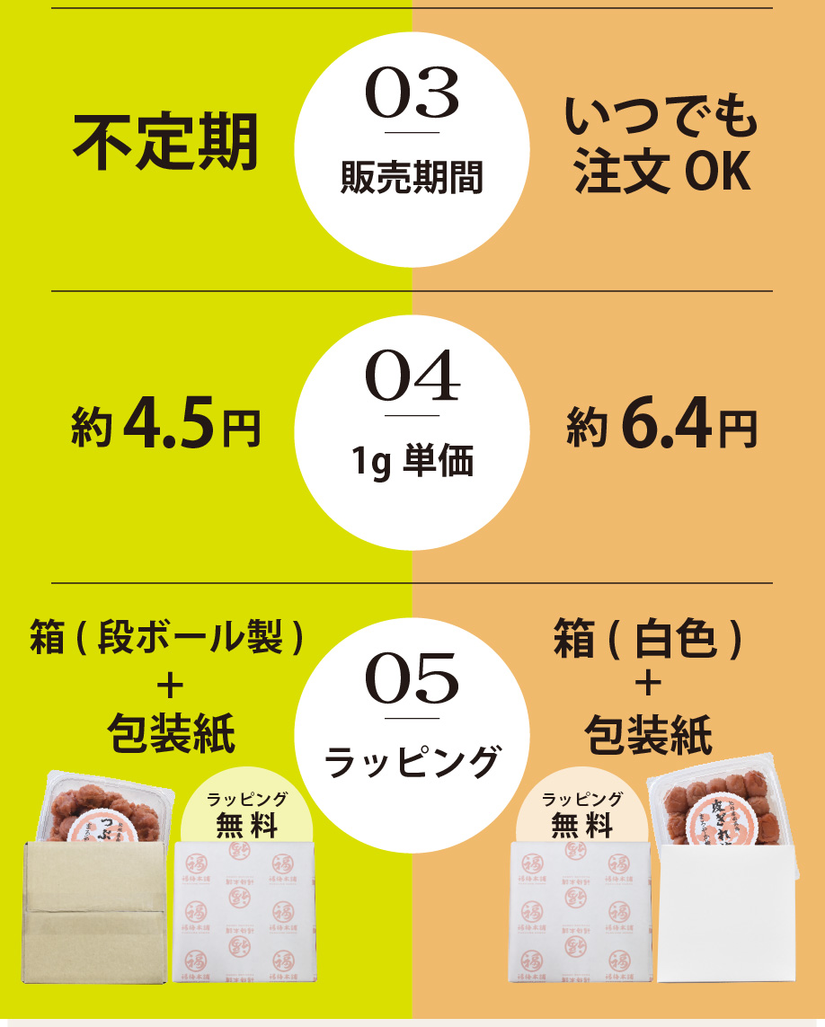 つぶれ梅干し・皮ぎれ梅干し徹底比較