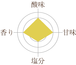 ほのか梅の味グラフ