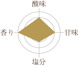 こんぶ梅の味グラフ