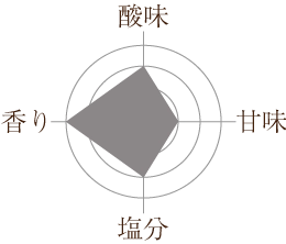 かつお梅の味グラフ