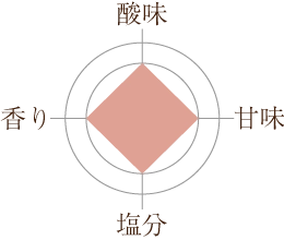 まろやか梅の味グラフ