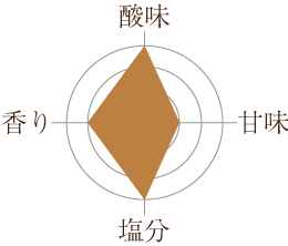 白干梅の味グラフ