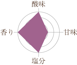 しそ漬け小梅の味グラフ
