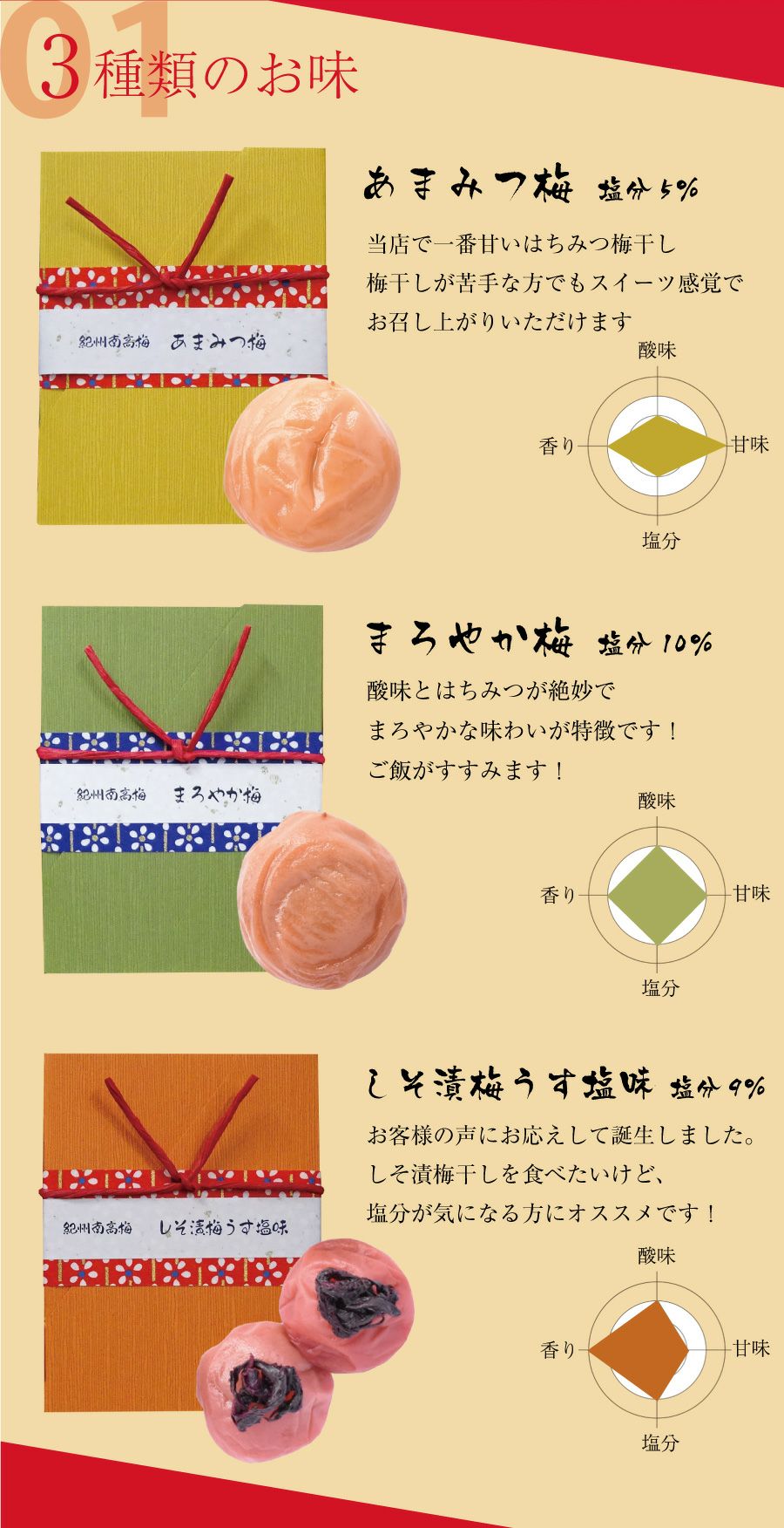 3種類の梅干が入った 【華らん娘ろん】