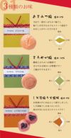 3種類の梅干が入った 【華らん娘ろん】